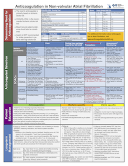 Anticoagulation in Non-valvular Atrial Fibrillation PDF