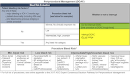 Periprocedural Management (DOAC) PDF