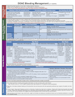 DOAC Bleeding Management