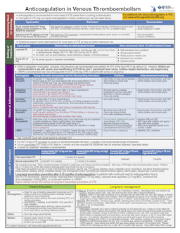 Anticoagulation in Adult Venous Thromboembolism PDF